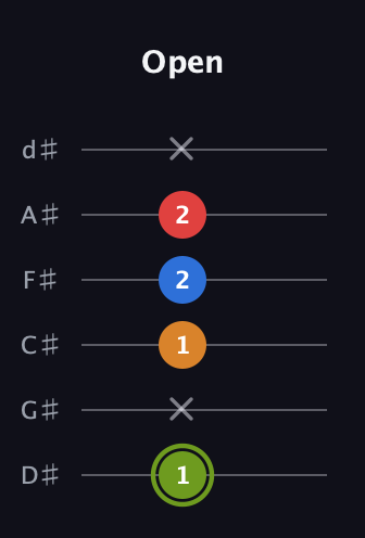 E Augmented 7th Sharp 13th guitar tab — Open (1 x 1 2 2 x) in Half-Step Down (E♭A♭D♭G♭B♭E♭)