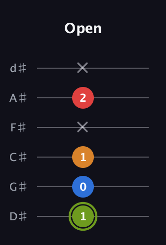 E Augmented 7th Sharp 13th guitar tab — Open (1 0 1 x 2 x) in Half-Step Down (E♭A♭D♭G♭B♭E♭)