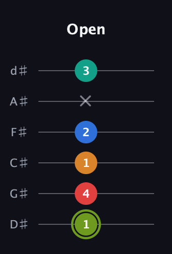 E Augmented 9th guitar tab — Open (1 4 1 2 x 3) in Half-Step Down (E♭A♭D♭G♭B♭E♭)