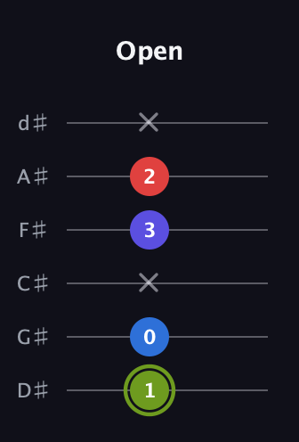 E Augmented Added 4th guitar tab — Open (1 0 x 3 2 x) in Half-Step Down (E♭A♭D♭G♭B♭E♭)