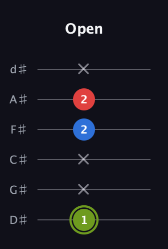 E Augmented Flat 13th guitar tab — Open (1 x x 2 2 x) in Half-Step Down (E♭A♭D♭G♭B♭E♭)