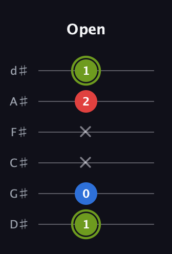 E Augmented Flat 13th guitar tab — Open (1 0 x x 2 1) in Half-Step Down (E♭A♭D♭G♭B♭E♭)