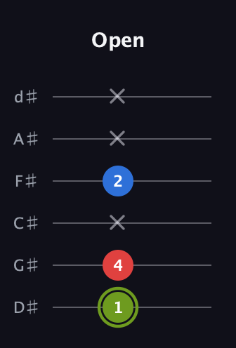 E Augmented Flat 13th guitar tab — Open (1 4 x 2 x x) in Half-Step Down (E♭A♭D♭G♭B♭E♭)
