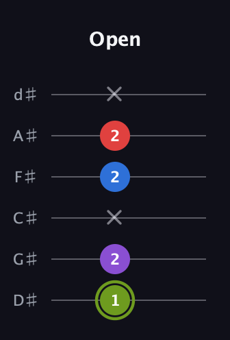 E Augmented Flat 5th guitar tab — Open (1 2 x 2 2 x) in Half-Step Down (E♭A♭D♭G♭B♭E♭)