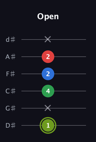 E Augmented Flat 9th guitar tab — Open (1 x 4 2 2 x) in Half-Step Down (E♭A♭D♭G♭B♭E♭)