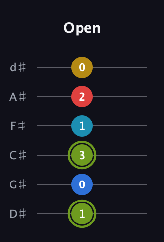 E Augmented-major 7th Sharp 9th guitar tab — Open (1 0 3 1 2 0) in Half-Step Down (E♭A♭D♭G♭B♭E♭)