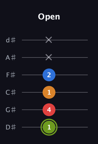E Augmented Sharp 13th guitar tab — Open (1 4 1 2 x x) in Half-Step Down (E♭A♭D♭G♭B♭E♭)