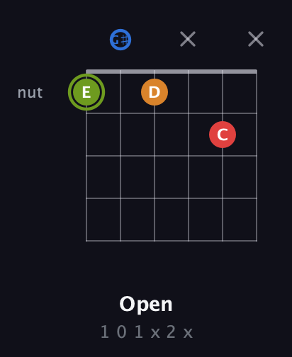 E Augmented Sharp 13th guitar chord — Open (1 0 1 x 2 x) fretboard diagram in Half-Step Down (E♭A♭D♭G♭B♭E♭)