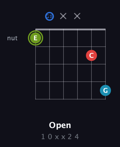 E Augmented Sharp 9th guitar chord — Open (1 0 x x 2 4) fretboard diagram in Half-Step Down (E♭A♭D♭G♭B♭E♭)