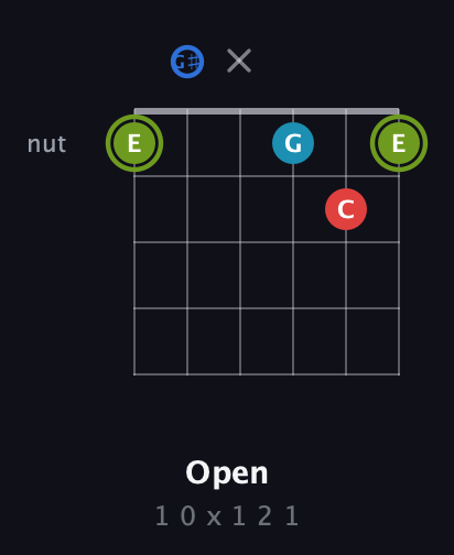 E Augmented Sharp 9th guitar chord — Open (1 0 x 1 2 1) fretboard diagram in Half-Step Down (E♭A♭D♭G♭B♭E♭)