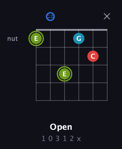 E Augmented Sharp 9th guitar chord — Open (1 0 3 1 2 x) fretboard diagram in Half-Step Down (E♭A♭D♭G♭B♭E♭)