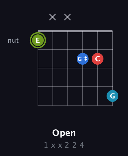 E Augmented Sharp 9th guitar chord — Open (1 x x 2 2 4) fretboard diagram in Half-Step Down (E♭A♭D♭G♭B♭E♭)