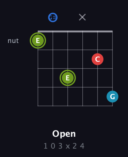 E Augmented Sharp 9th guitar chord — Open (1 0 3 x 2 4) fretboard diagram in Half-Step Down (E♭A♭D♭G♭B♭E♭)