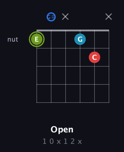 E Augmented Sharp 9th guitar chord — Open (1 0 x 1 2 x) fretboard diagram in Half-Step Down (E♭A♭D♭G♭B♭E♭)