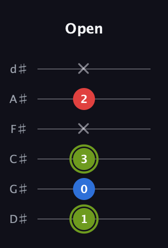 E Augmented guitar tab — Open (1 0 3 x 2 x) in Half-Step Down (E♭A♭D♭G♭B♭E♭)