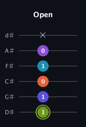 E Diminished 11th Sharp 9th guitar tab — Open (1 1 0 1 0 x) in Half-Step Down (E♭A♭D♭G♭B♭E♭)