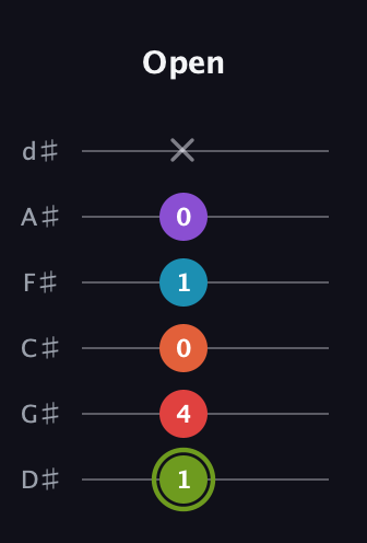 E Diminished 7th Sharp 5th guitar tab — Open (1 4 0 1 0 x) in Half-Step Down (E♭A♭D♭G♭B♭E♭)