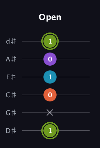 E Diminished 7th Sharp 9th guitar tab — Open (1 x 0 1 0 1) in Half-Step Down (E♭A♭D♭G♭B♭E♭)