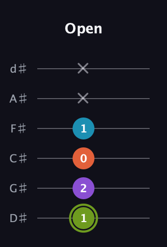 E Diminished 7th Sharp 9th guitar tab — Open (1 2 0 1 x x) in Half-Step Down (E♭A♭D♭G♭B♭E♭)