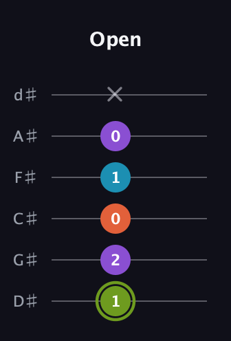 E Diminished 7th Sharp 9th guitar tab — Open (1 2 0 1 0 x) in Half-Step Down (E♭A♭D♭G♭B♭E♭)