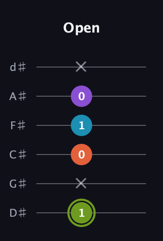 E Diminished 7th Sharp 9th guitar tab — Open (1 x 0 1 0 x) in Half-Step Down (E♭A♭D♭G♭B♭E♭)