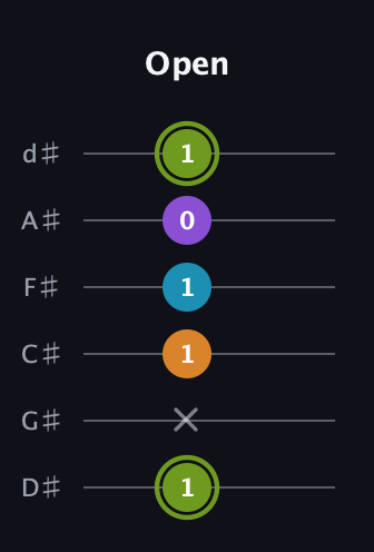 E Diminished Sharp 13th guitar tab — Open (1 x 1 1 0 1) in Half-Step Down (E♭A♭D♭G♭B♭E♭)