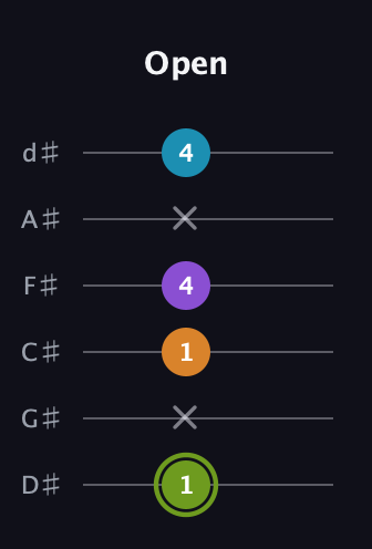 E Diminished Sharp 13th guitar tab — Open (1 x 1 4 x 4) in Half-Step Down (E♭A♭D♭G♭B♭E♭)