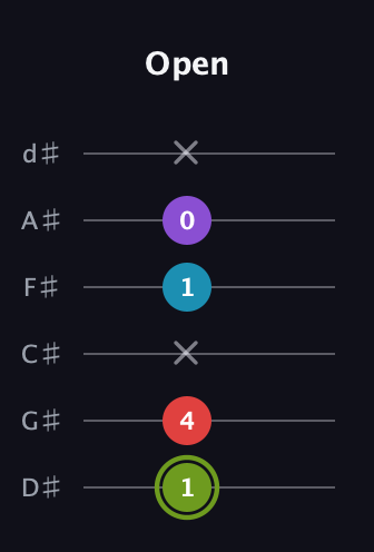 E Diminished Sharp 5th guitar tab — Open (1 4 x 1 0 x) in Half-Step Down (E♭A♭D♭G♭B♭E♭)