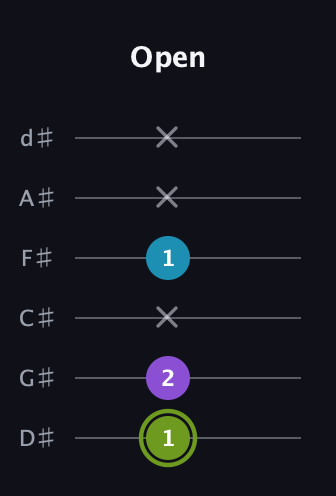 E Diminished Sharp 9th guitar tab — Open (1 2 x 1 x x) in Half-Step Down (E♭A♭D♭G♭B♭E♭)