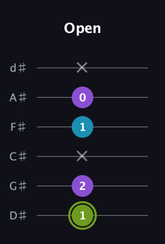 E Diminished Sharp 9th guitar tab — Open (1 2 x 1 0 x) in Half-Step Down (E♭A♭D♭G♭B♭E♭)