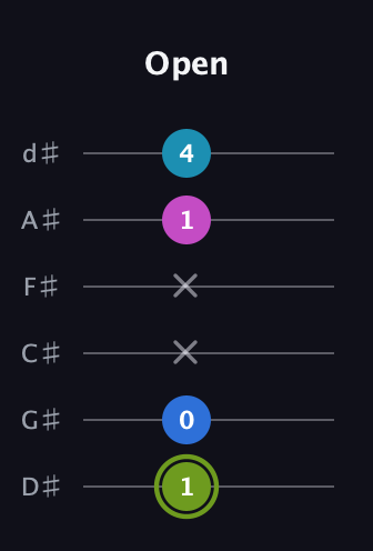 E Major Sharp 9th guitar tab — Open (1 0 x x 1 4) in Half-Step Down (E♭A♭D♭G♭B♭E♭)