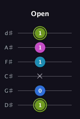 E Major Sharp 9th guitar tab — Open (1 0 x 1 1 1) in Half-Step Down (E♭A♭D♭G♭B♭E♭)