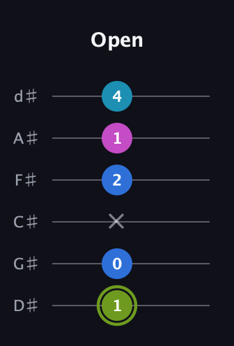 E Major Sharp 9th guitar tab — Open (1 0 x 2 1 4) in Half-Step Down (E♭A♭D♭G♭B♭E♭)