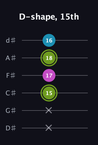 E Minor Sharp 9th guitar tab — D-shape, 15th (x x 15 17 18 16) in Half-Step Down (E♭A♭D♭G♭B♭E♭)