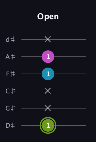 E Minor Sharp 9th guitar tab — Open (1 x x 1 1 x) in Half-Step Down (E♭A♭D♭G♭B♭E♭)