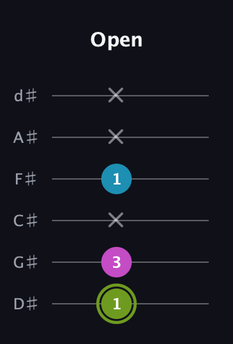 E Minor Sharp 9th guitar tab — Open (1 3 x 1 x x) in Half-Step Down (E♭A♭D♭G♭B♭E♭)
