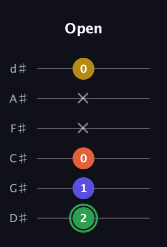 F Augmented 7th Flat 13th guitar tab — Open (2 1 0 x x 0) in Half-Step Down (E♭A♭D♭G♭B♭E♭)