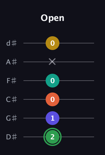 F Augmented 7th Flat 9th guitar tab — Open (2 1 0 0 x 0) in Half-Step Down (E♭A♭D♭G♭B♭E♭)