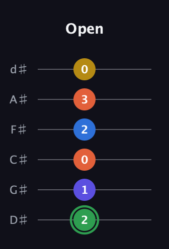 F Augmented 7th Sharp 9th guitar tab — Open (2 1 0 2 3 0) in Half-Step Down (E♭A♭D♭G♭B♭E♭)
