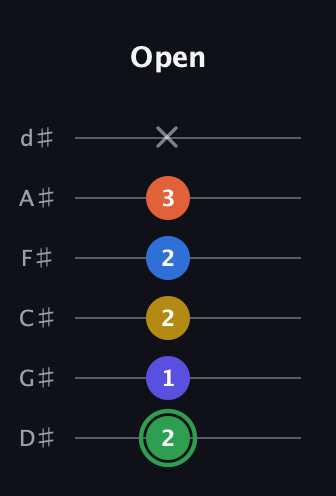 F Augmented 7th Sharp 9th guitar tab — Open (2 1 2 2 3 x) in Half-Step Down (E♭A♭D♭G♭B♭E♭)