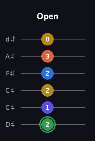 F Augmented 7th Sharp 9th guitar tab — Open (2 1 2 2 3 0) in Half-Step Down (E♭A♭D♭G♭B♭E♭)