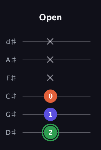 F Augmented Flat 13th guitar tab — Open (2 1 0 x x x) in Half-Step Down (E♭A♭D♭G♭B♭E♭)