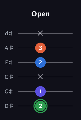 F Augmented Sharp 9th guitar tab — Open (2 1 x 2 3 x) in Half-Step Down (E♭A♭D♭G♭B♭E♭)