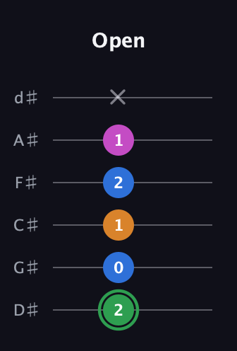 F Diminished 7th Sharp 9th guitar tab — Open (2 0 1 2 1 x) in Half-Step Down (E♭A♭D♭G♭B♭E♭)
