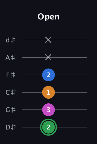 F Diminished 7th Sharp 9th guitar tab — Open (2 3 1 2 x x) in Half-Step Down (E♭A♭D♭G♭B♭E♭)