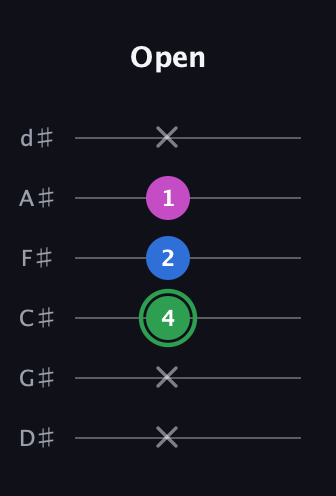 F Diminished Sharp 9th guitar tab — Open (x x 4 2 1 x) in Half-Step Down (E♭A♭D♭G♭B♭E♭)