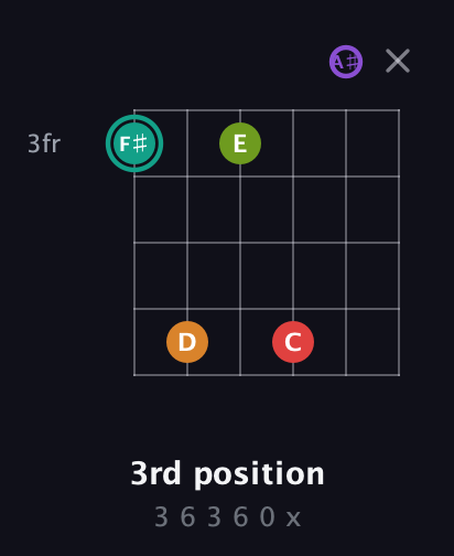 F♯ Augmented 7th Flat 5th guitar chord — 3rd position (3 6 3 6 0 x) fretboard diagram in Half-Step Down (E♭A♭D♭G♭B♭E♭)