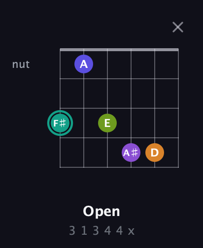 F♯ Augmented 7th Sharp 9th guitar chord — Open (3 1 3 4 4 x) fretboard diagram in Half-Step Down (E♭A♭D♭G♭B♭E♭)