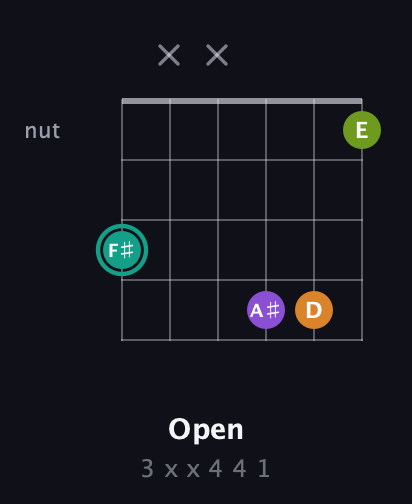 F♯ Augmented 7th guitar chord — Open (3 x x 4 4 1) fretboard diagram in Half-Step Down (E♭A♭D♭G♭B♭E♭)