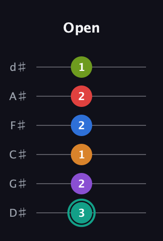 F♯ Augmented 9th Flat 5th guitar tab — Open (3 2 1 2 2 1) in Half-Step Down (E♭A♭D♭G♭B♭E♭)